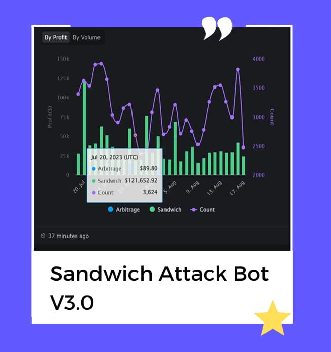 Sandwich Attack Bot